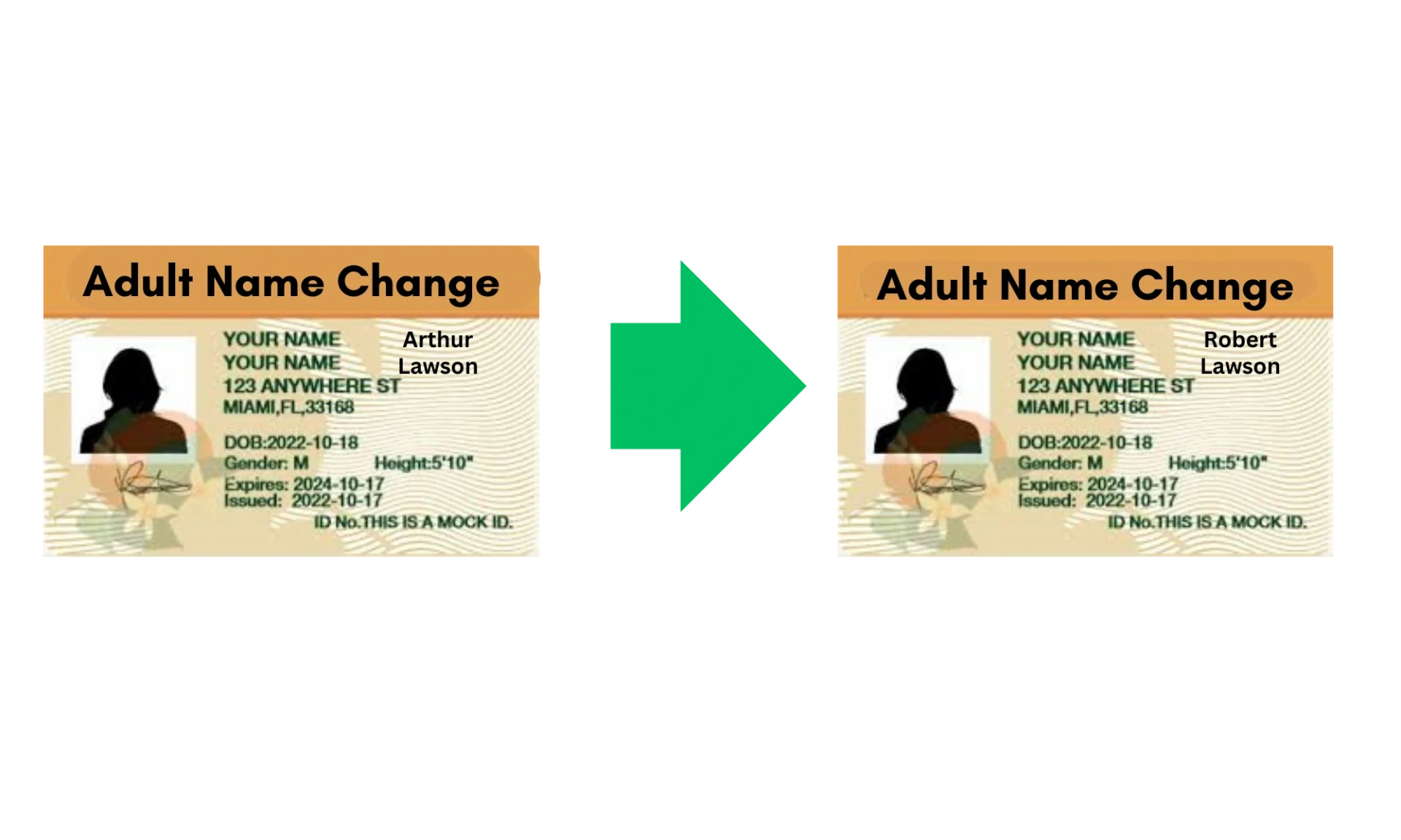 Two images side by side, each showing ID cards under the title "Adult Name Change Identification," with a green arrow between them pointing to the right. The left card reads "Arthur Lawson," and the right card reads "Robert Lawson." Both cards have personal details, a photo silhouette, and watermark text.